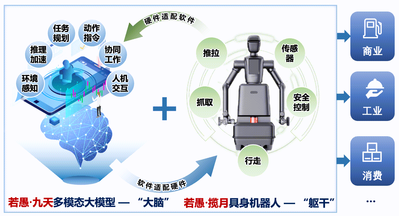 PPT动图2.gif